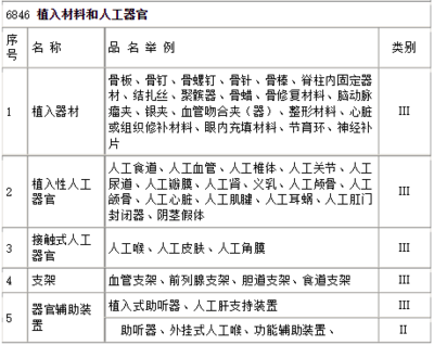 医疗器械分类一类二类三类目录大全 一类医疗器械详解