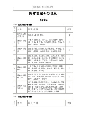 2021年最新版 一类医疗器械权威分类目录概述与核心对照