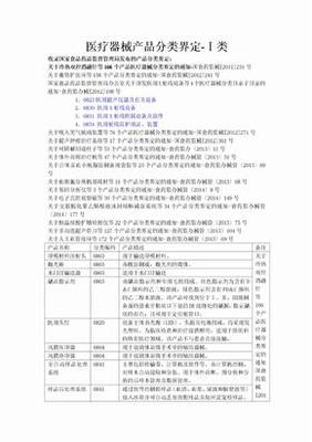 一、二、三类医疗器械分类标准详解