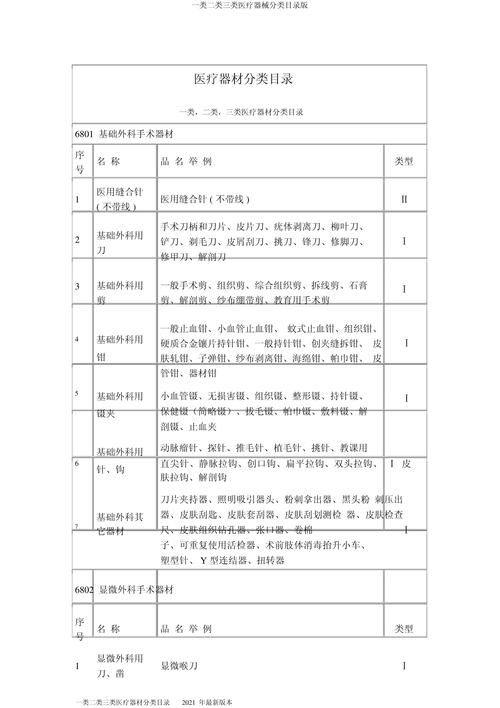 探索您的第一步 初识第一类医疗器械备案法规与注册流程摘要