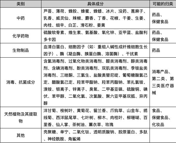 新版《医疗器械监督管理条例》下的第一类医疗器械备案全解析